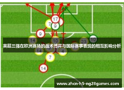英超三强在欧洲赛场的战术博弈与国际赛事表现的相互影响分析 英超三强在欧洲赛场的战术博弈与国际赛事表现的相互影响分析