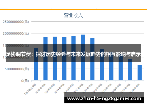 足协调节费：探讨历史经验与未来发展趋势的相互影响与启示