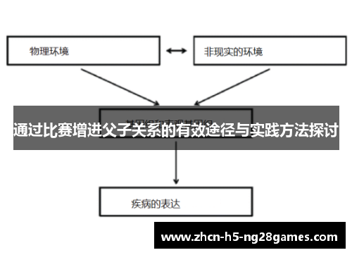 通过比赛增进父子关系的有效途径与实践方法探讨 通过比赛增进父子关系的有效途径与实践方法探讨