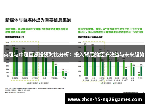 英超与中超巨额投资对比分析:投入背后的经济效益与未来趋势 英超与中超巨额投资对比分析:投入背后的经济效益与未来趋势