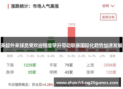 英超外来球员受欢迎程度攀升带动联赛国际化趋势加速发展 英超外来球员受欢迎程度攀升带动联赛国际化趋势加速发展