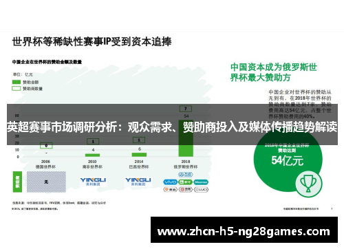 英超赛事市场调研分析:观众需求、赞助商投入及媒体传播趋势解读 英超赛事市场调研分析:观众需求、赞助商投入及媒体传播趋势解读