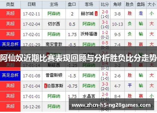 阿仙奴近期比赛表现回顾与分析胜负比分走势 阿仙奴近期比赛表现回顾与分析胜负比分走势